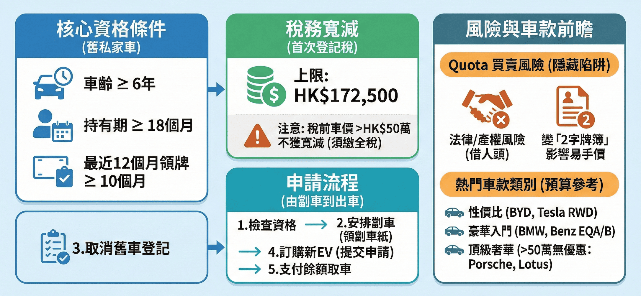 2025 一換一計劃車款全攻略：計算機、流程與買賣Quota 隱藏陷阱- ForestPro