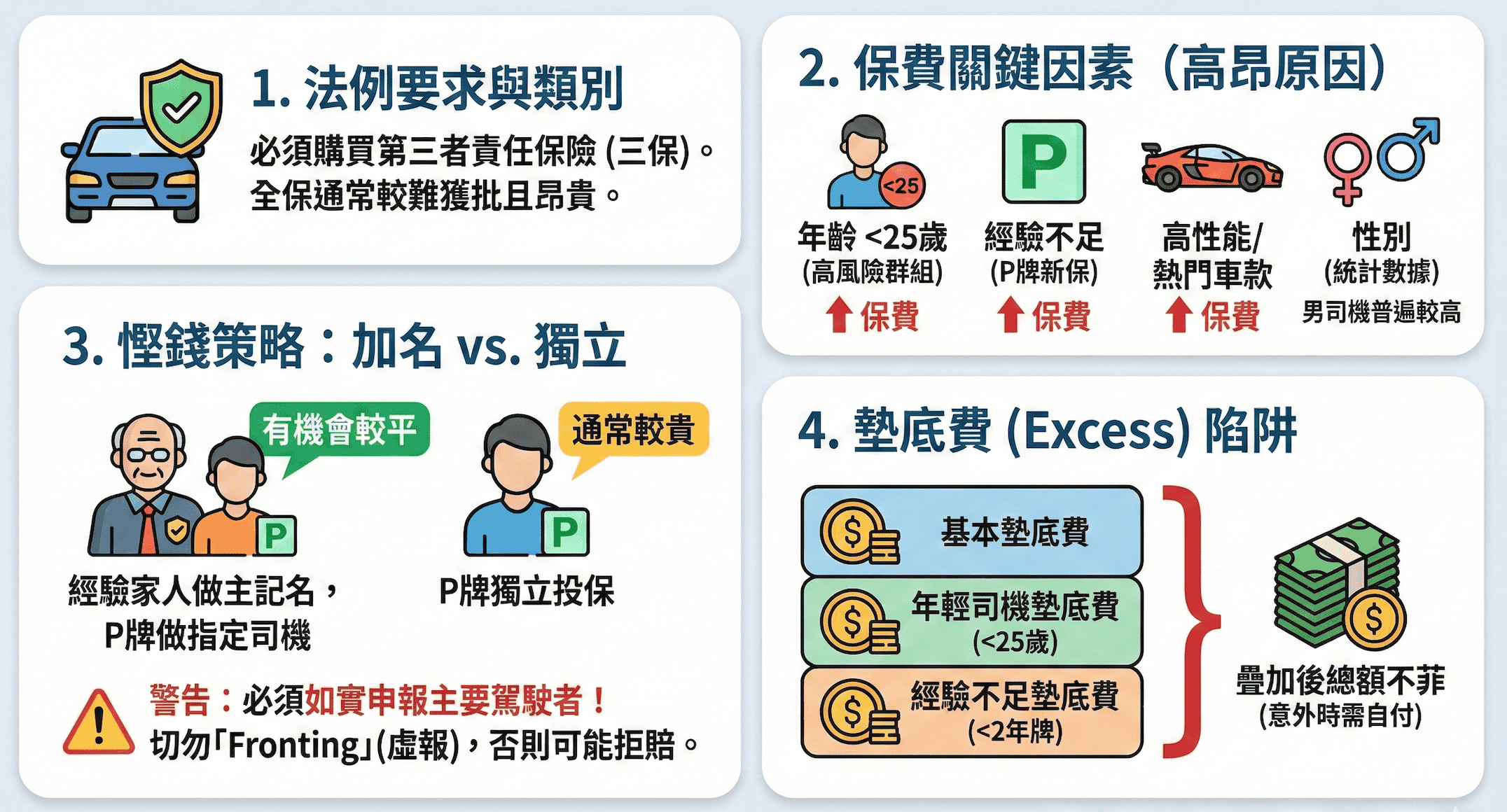 P牌保險全攻略：新牌出車費用、加名及報價懶人包- ForestPro